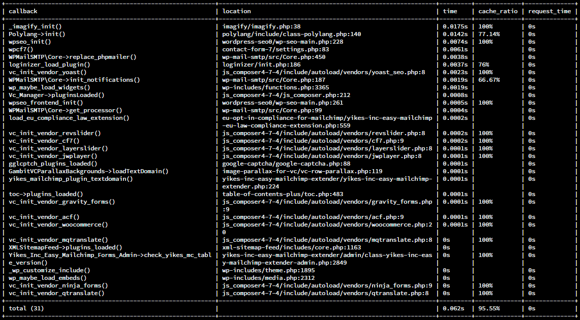 wp-cli-plugins-czas-sort