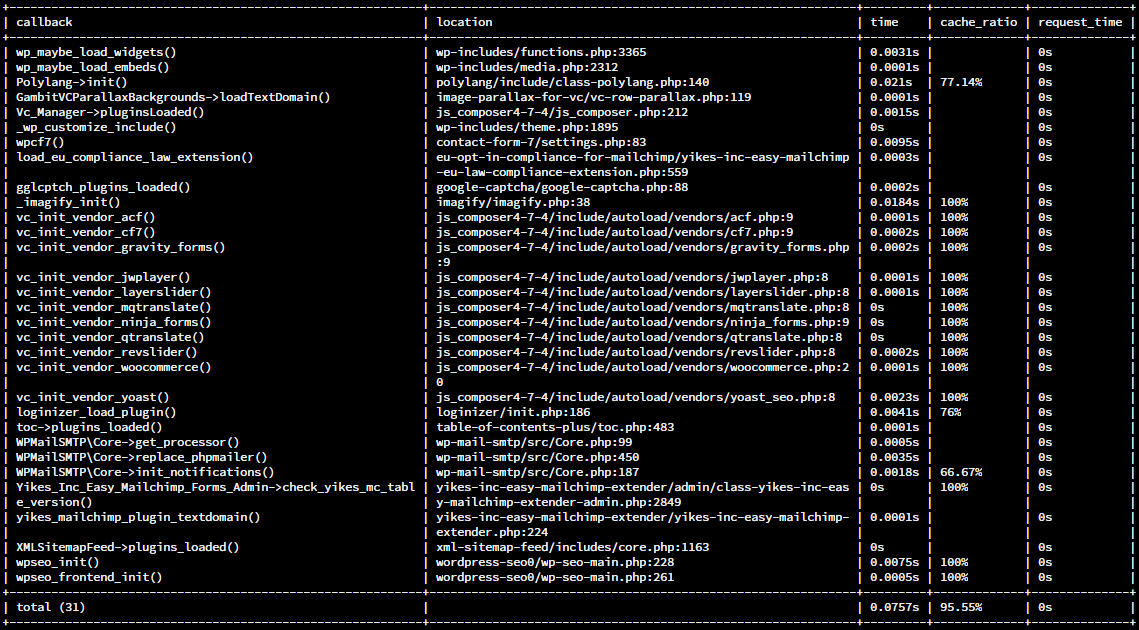 wp-cli-plugins-czas