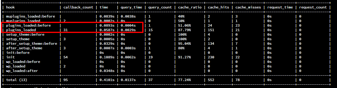 wp-cli-plugins-loaded