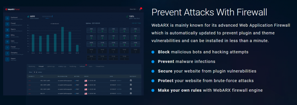 Next-Generation WordPress Security - WebARX Securi